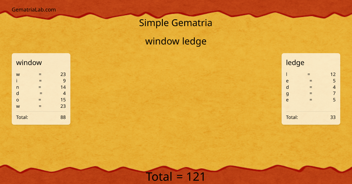 window ledge in simple Gematria